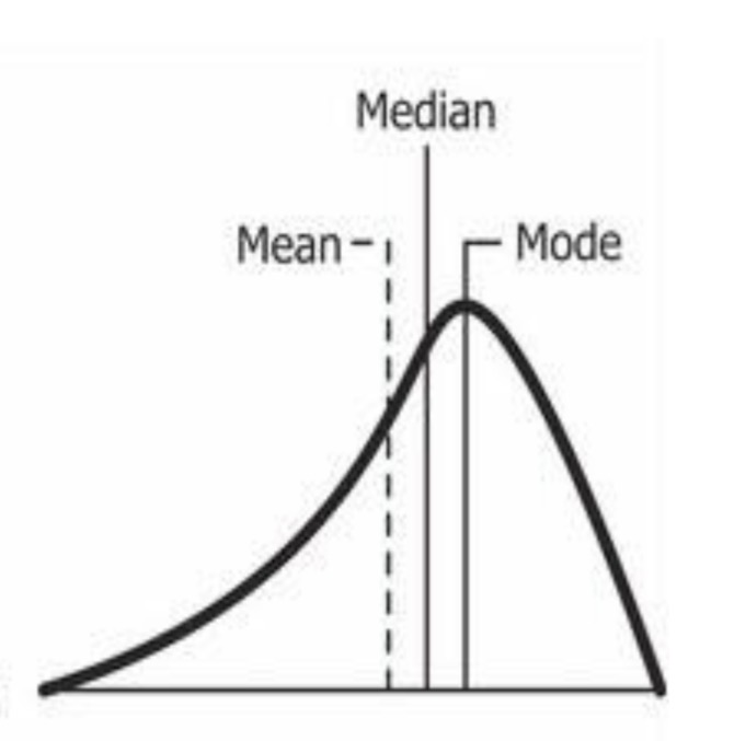 <p>more test takers got <span style="color: green;">high scores</span></p><ul><li><p><span style="color: green;">easy</span></p></li></ul><p></p>