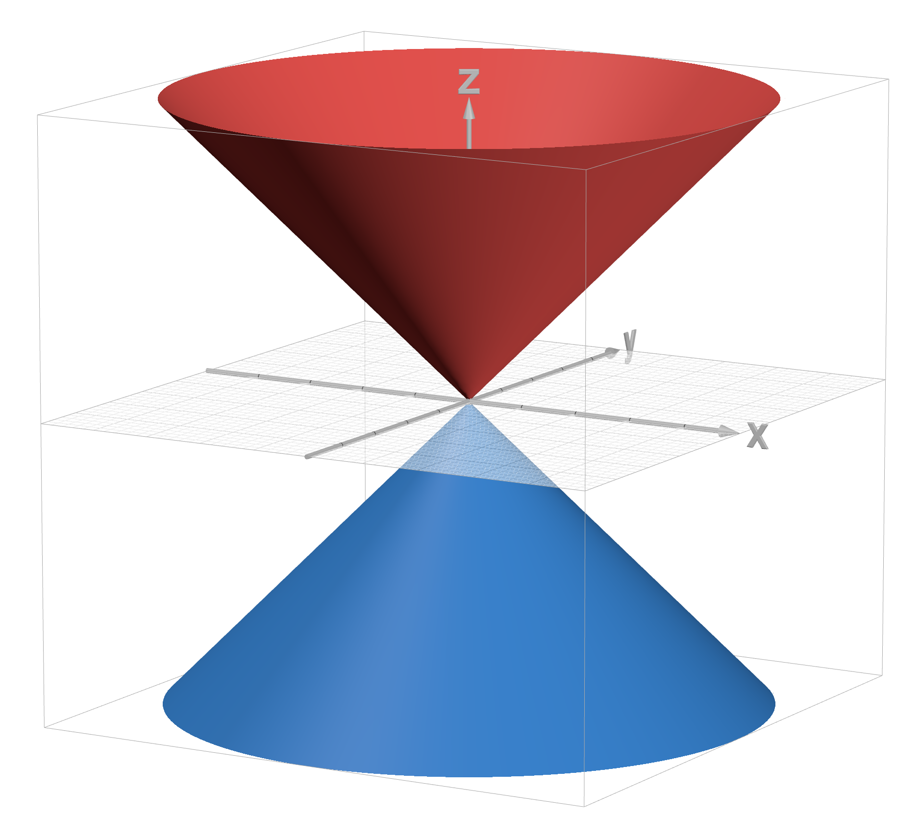 <p>Normal Cone (opening on the z-axis)</p>