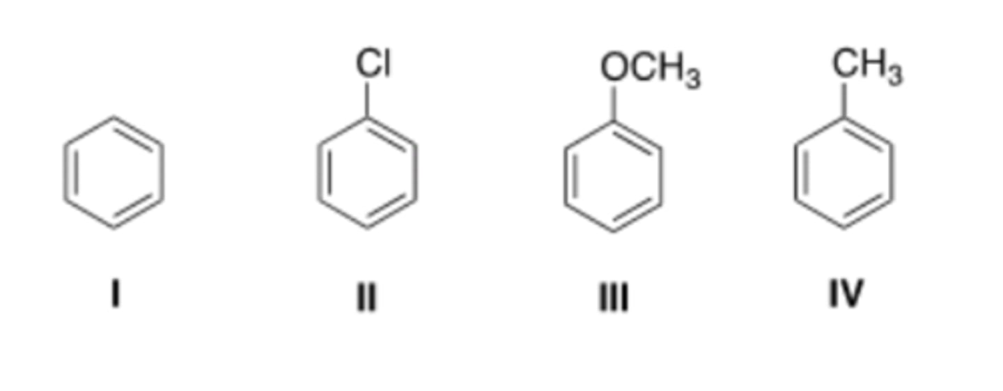 <p>27) Rank the following compounds in order of increasing reactivity in electrophilic aromatic substitution.</p>