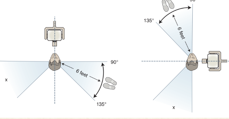 <p>Operator should stand 6 ft from pt at an angle of 90-135 degrees to the central ray of the x-ray beam</p>
