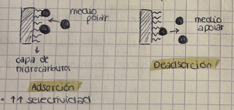 <p>Mediante la utilización de solventes apolares (ej: acetonitrilo e isopropanol) → solvente orgánico</p><p>Problema: el producto ha de ser estable en solventes orgánicos</p>