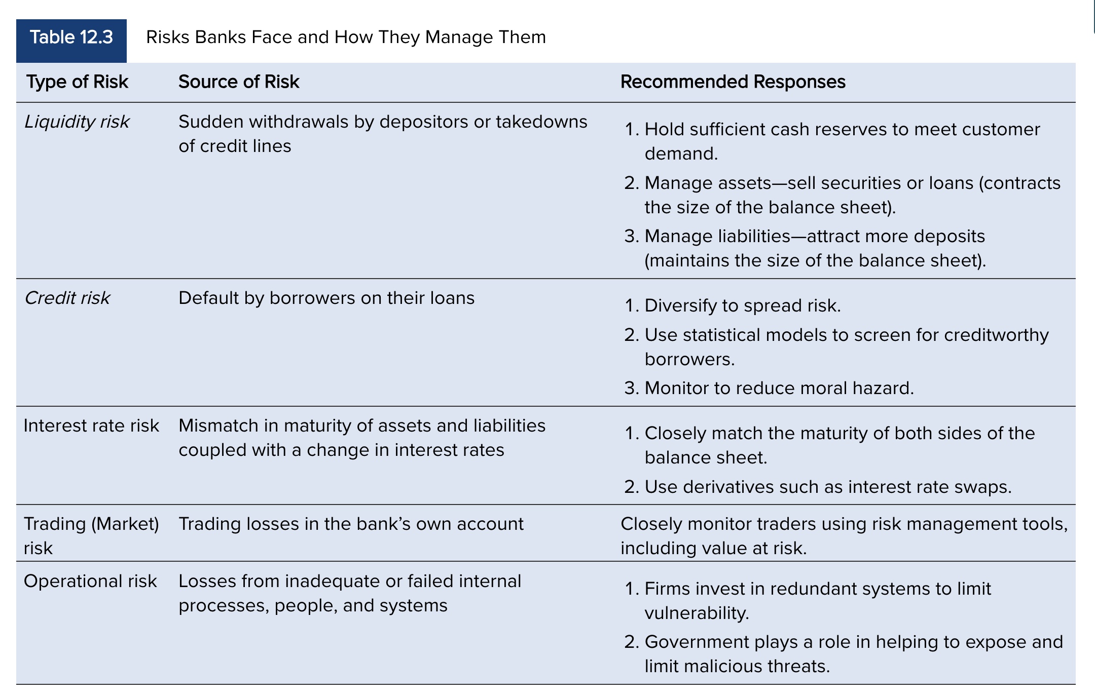 <p>Chart from textbook </p>
