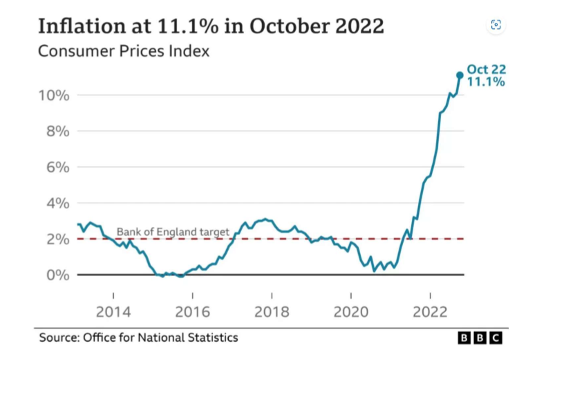 <p>On the diagram below circle the areas whihc show all the different types of inflation (deflation, disinflation and inflation)</p>