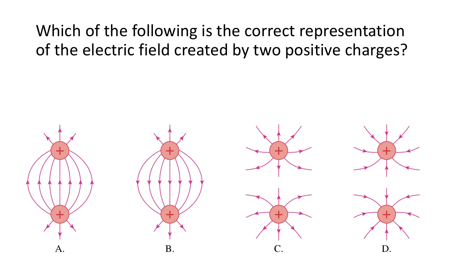 <p>Which of the following is the correct representation of the electric field created by two positive charges?</p><img src="blob:null/a0498fbb-fe10-45c1-9f56-6c5fe50066e8"><p></p>
