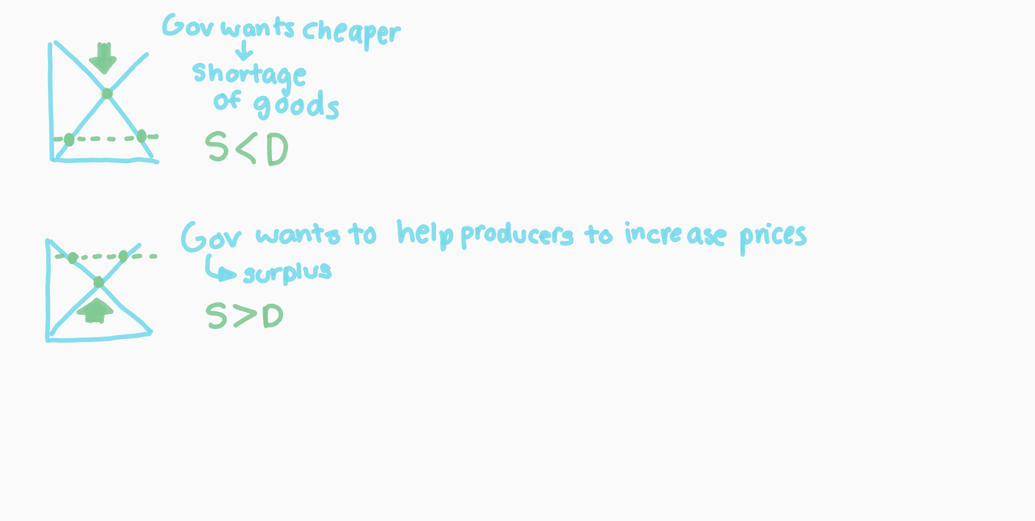  an economic system where a central authority makes the major decisions and can intervene 