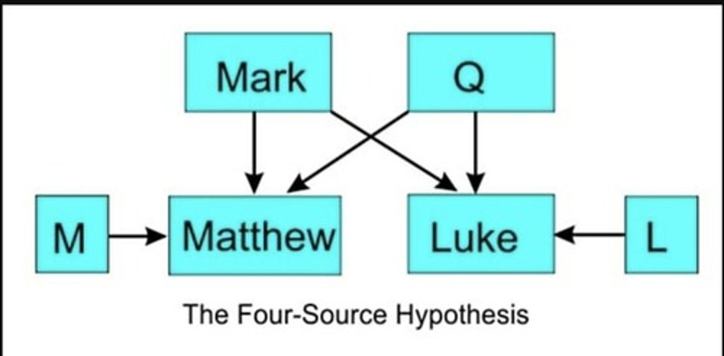 <p>Matthew and Luke didn't just copy one source—they used FOUR different ones.</p>