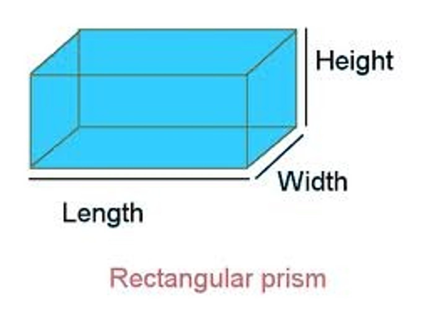 <p>Length X Width X Height</p>