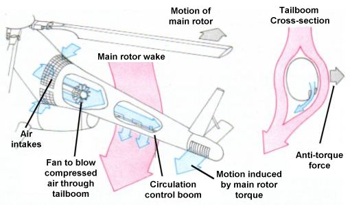 <p>NOTAR system </p>