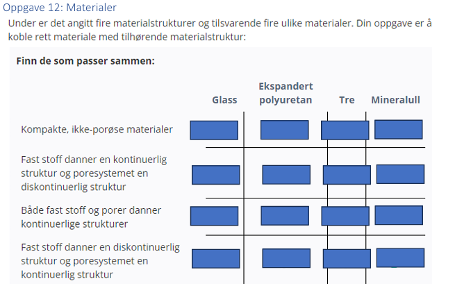 <p>(Materialparing) Koble rett materiale med tilhørende materialstruktur</p>