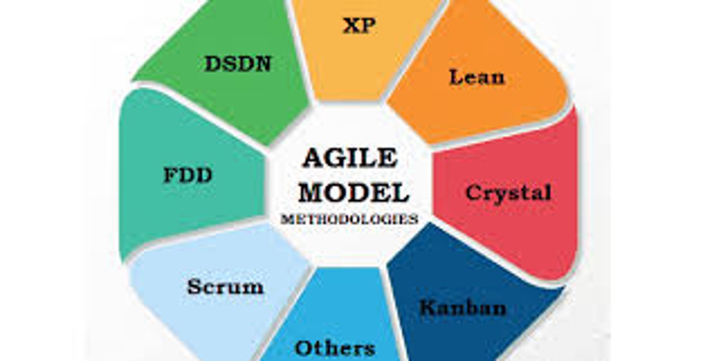 <p>A development model that emphasizes continuous feedback and cross-functional teamwork.</p>