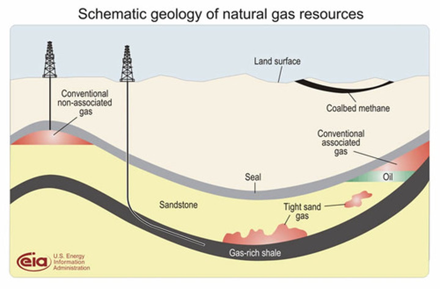 <p>= deposits deeper than 5,000m beyond conventional drilling depth</p>