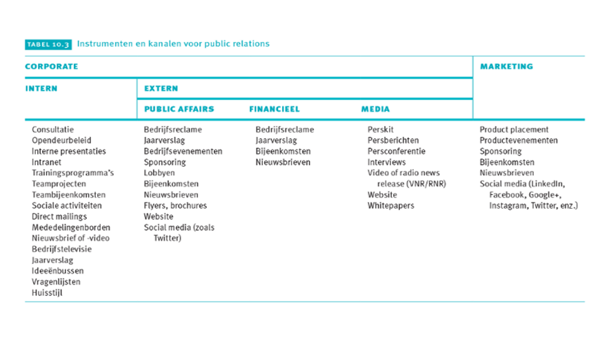 <p>het onderhouden van goede relaties bij alle soorten publieksgroepen die op termijn voor de organisatie van belang kunnen zijn.</p>