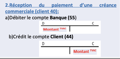 <ol><li><p>Débiter le compte Banque 55</p></li><li><p>Créditer le compte Client 44</p></li></ol><p></p>