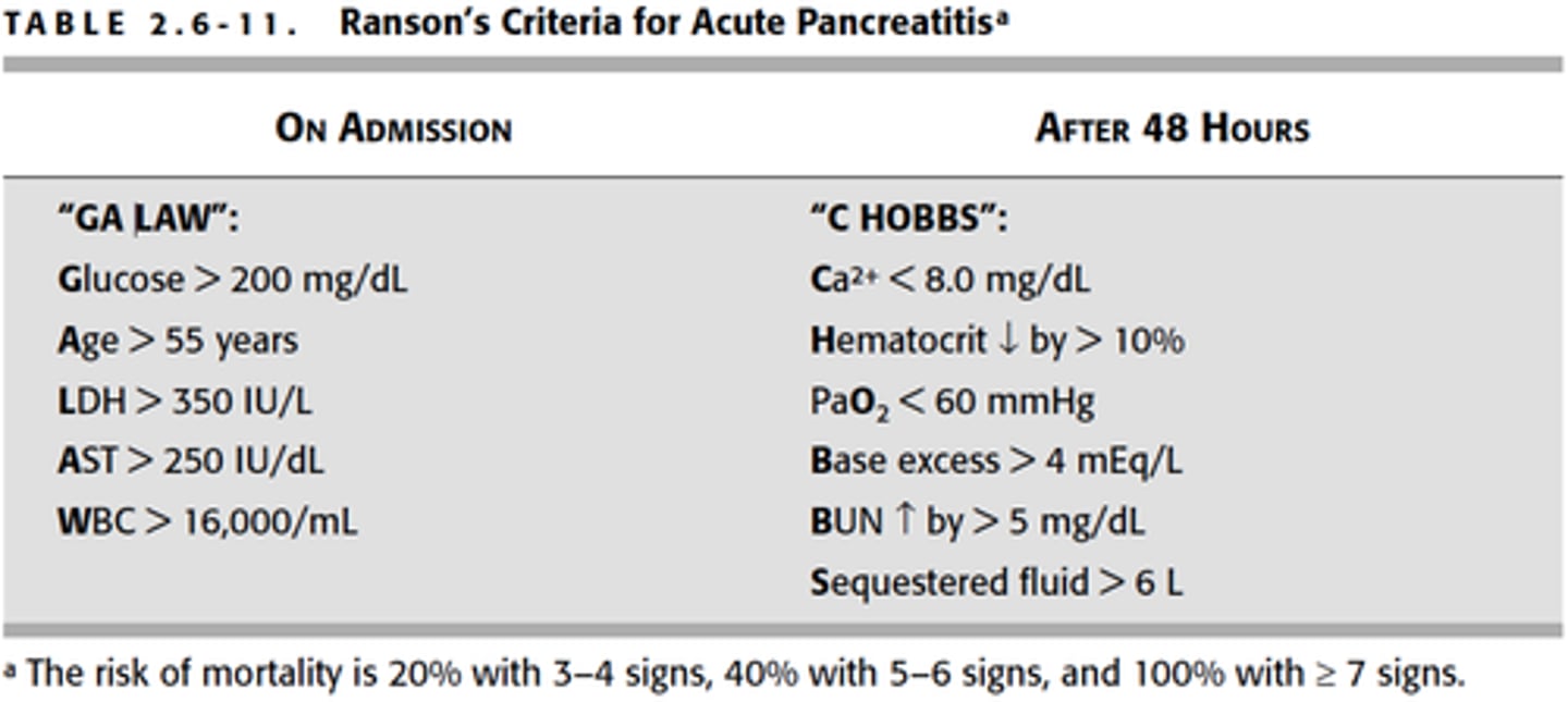 <p>Ranson's criteria</p><p>ex: age over 55, WBC, glucose, LDH, etc</p>