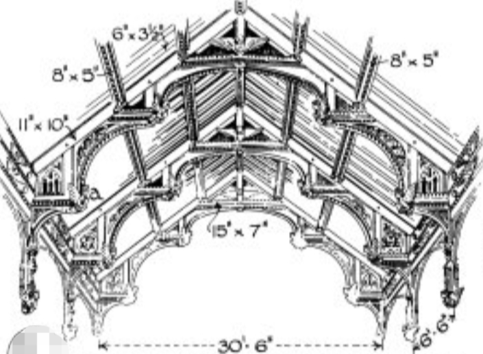 <p>Consists of two horizontal beams supported by curved braces, creating a decorative and functional ceiling structure.</p>