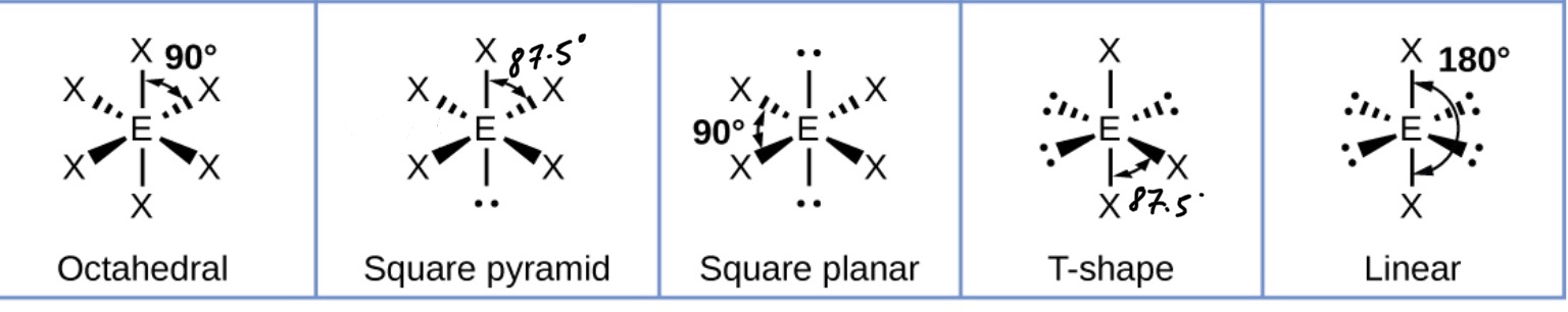 <p>Adding a lone pair decreases the bond angles by about 2.5*</p>