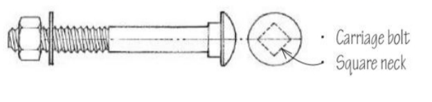 <p>A threaded bolt having a circular head, an oval or flat bearing surface, and a means (such as a square shoulder under the head) of preventing rotation of the bolt.</p>