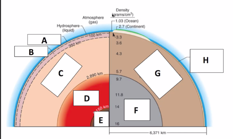 <p>Identify Layers of the Earth:</p><p>What is D?</p>