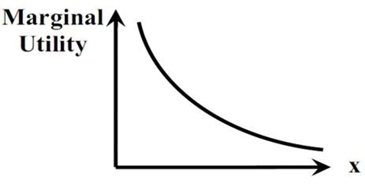 <p>as we consume more of a good or service, the utility we get from additional units of the good or service tend to become smaller than what we received from earlier units</p>