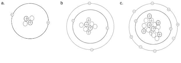 <p>Which of the 2 following atomic models would be considered stable? Why?</p>