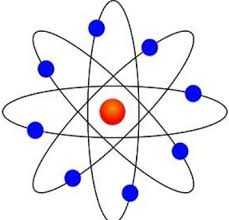 <p>Directing alpha particles (+) to a gold foil, watching it scatter. Found most particles go straight through the foil, while some scatter, showing the existence of the nucleus, and that an atom is mostly empty space.</p>