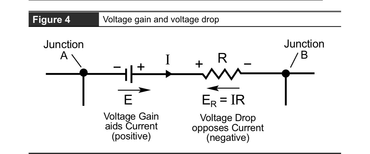 <p>sum of all potential differences around any closed loop in a circuit is equal to 0</p>