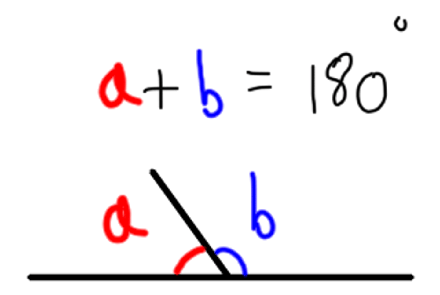 <p>tính tổng</p>