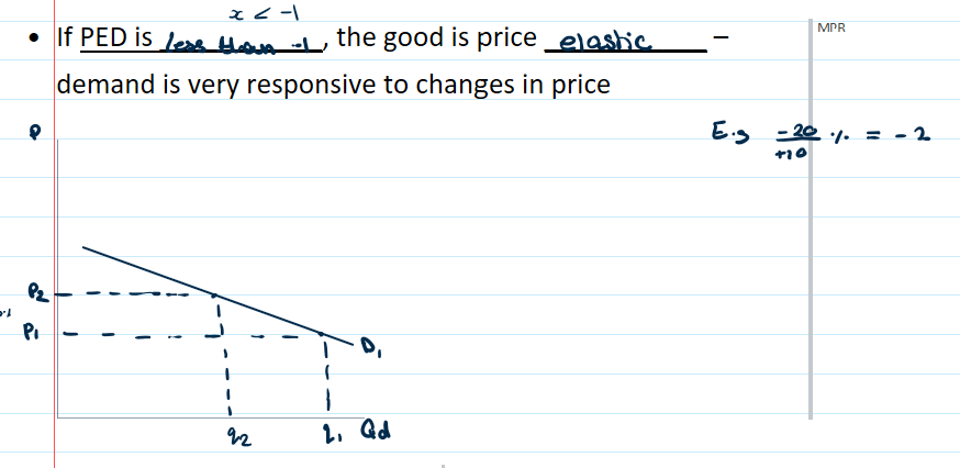 <p>where PED < -1</p><p>The good is price elastic - demand is very responsive to changes in price</p>