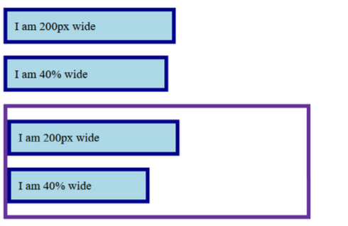 <p>Recreate the image. All the boxes have a color background, color border, padding, and margin. The first and third box have a width of 200 pixels. The 2 and 4 box have a width of 40%. The last two boxes have a purple border around them that’s 400 pixels in length.</p>