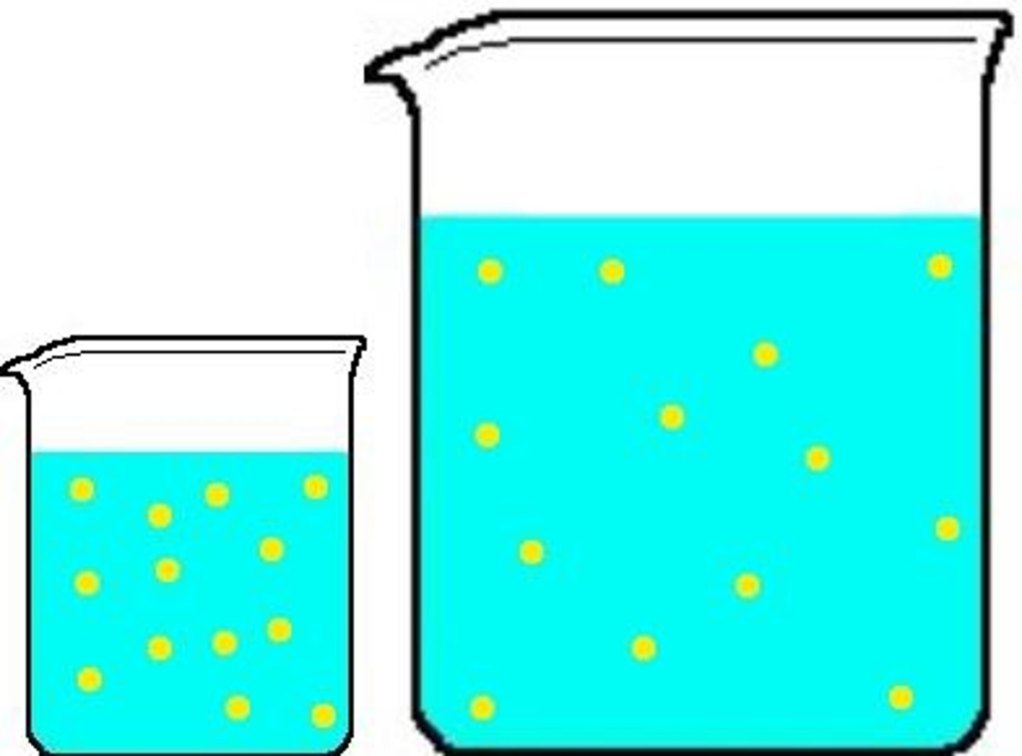 <p>The amount of a particular substance in a given volume.</p>