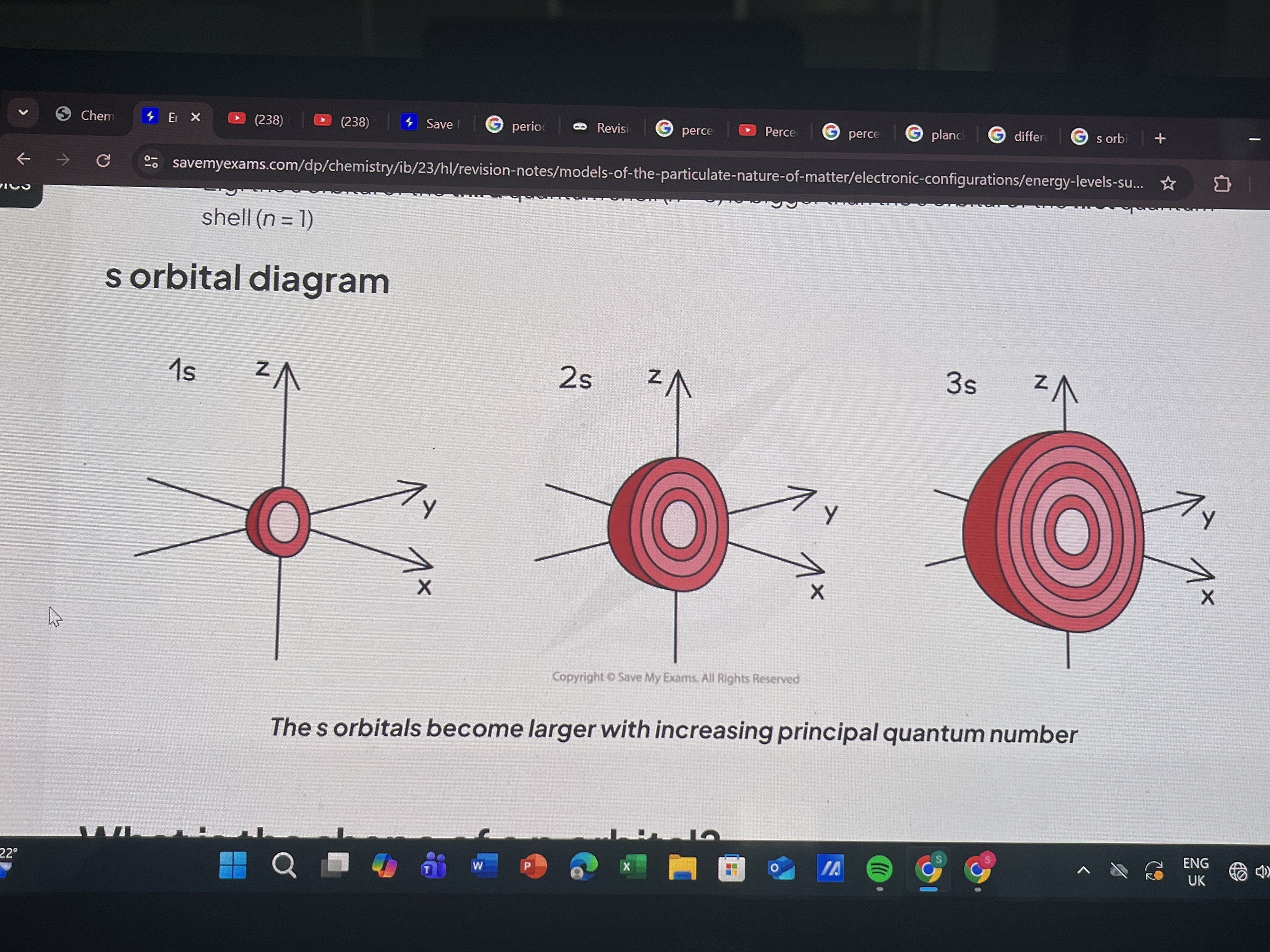 <p>Spherical</p><p>Size increases with increasing shell number</p>