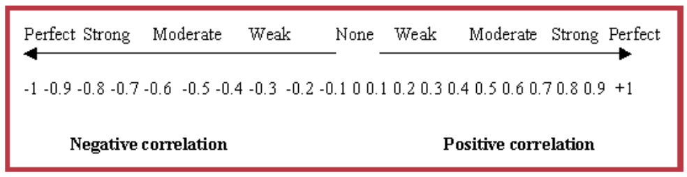 <p>the strength is -1 to 1 range</p><p>the direction is +/-</p>