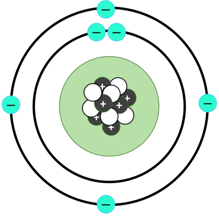 <p>Bohr</p>