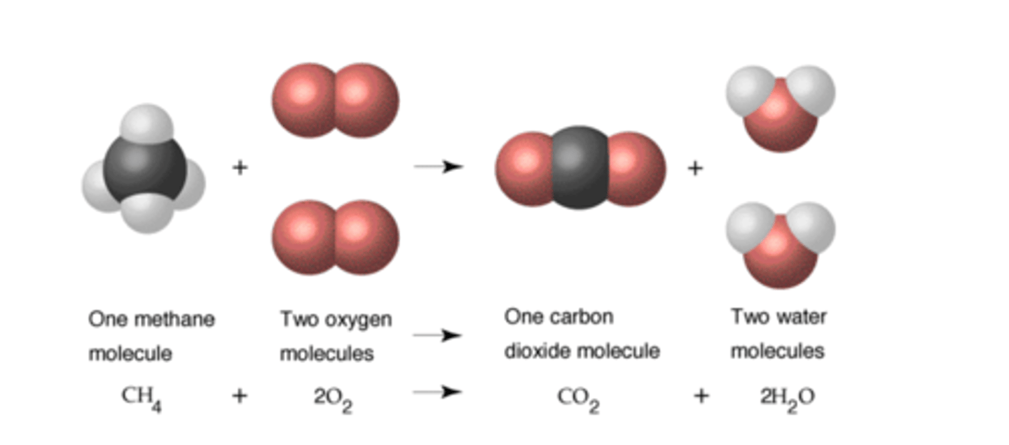 <p>A process during which chemical bonds between atoms are broken and new ones are formed; producing one or more different substances</p>