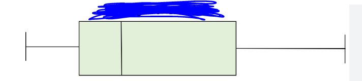 <p>DO NOT USE BOXPLOTS FOR A SHAPE, alway use histograms</p><ul><li><p>Boxplots are good fo five number summary</p></li></ul>