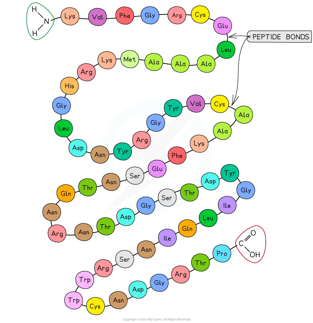 <p>identify</p>