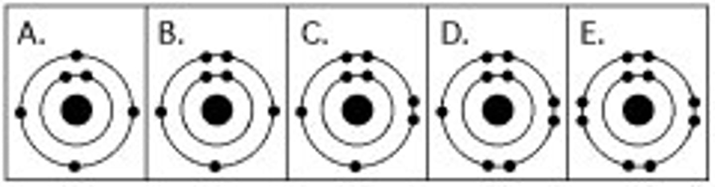 <p>the arrangement of electrons in the orbitals of an atom</p>