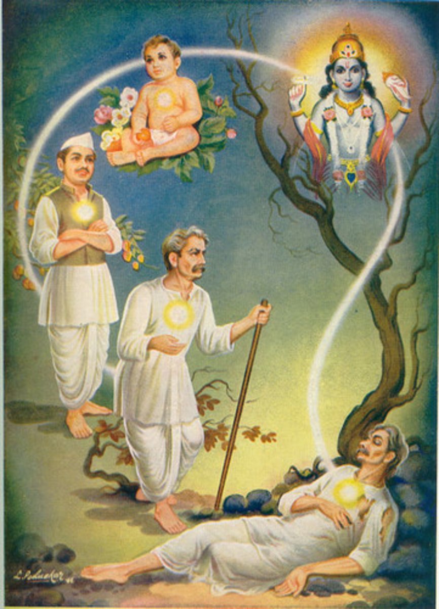 <p>the cycle of life, death, and rebirth in Hinduism</p>