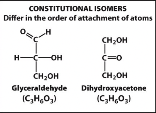 differ in order of attachment of atoms