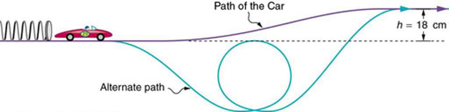 <p>In a system with only conservative forces, the total kinetic and potential energy remains constant, expressed as KE + PE = constant.</p>