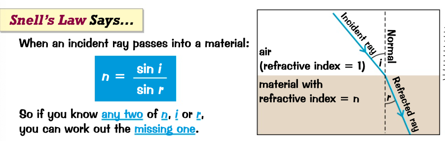 term image