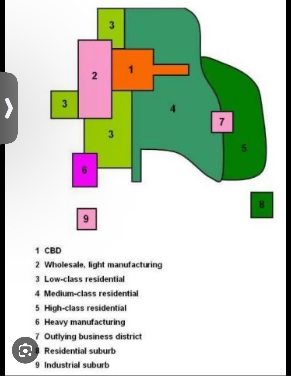 <p>A city includes a CBD as well as other centers around which activities occurs.</p>