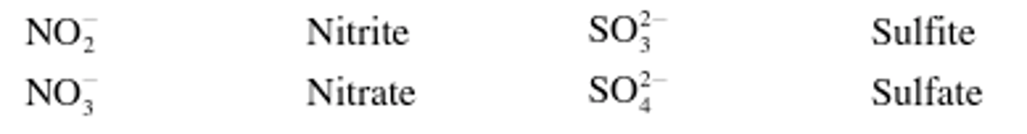 <p>Many polyatomic anions contain oxygen and are called oxyanions.</p><p>When an element forms two oxyanions, the smaller - ite and the larger = ate.</p>
