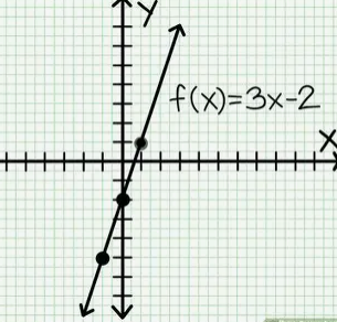 <p>y=mx+b</p>