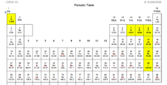 H2, N2, O2, F2, Cl2, Br2, I2
