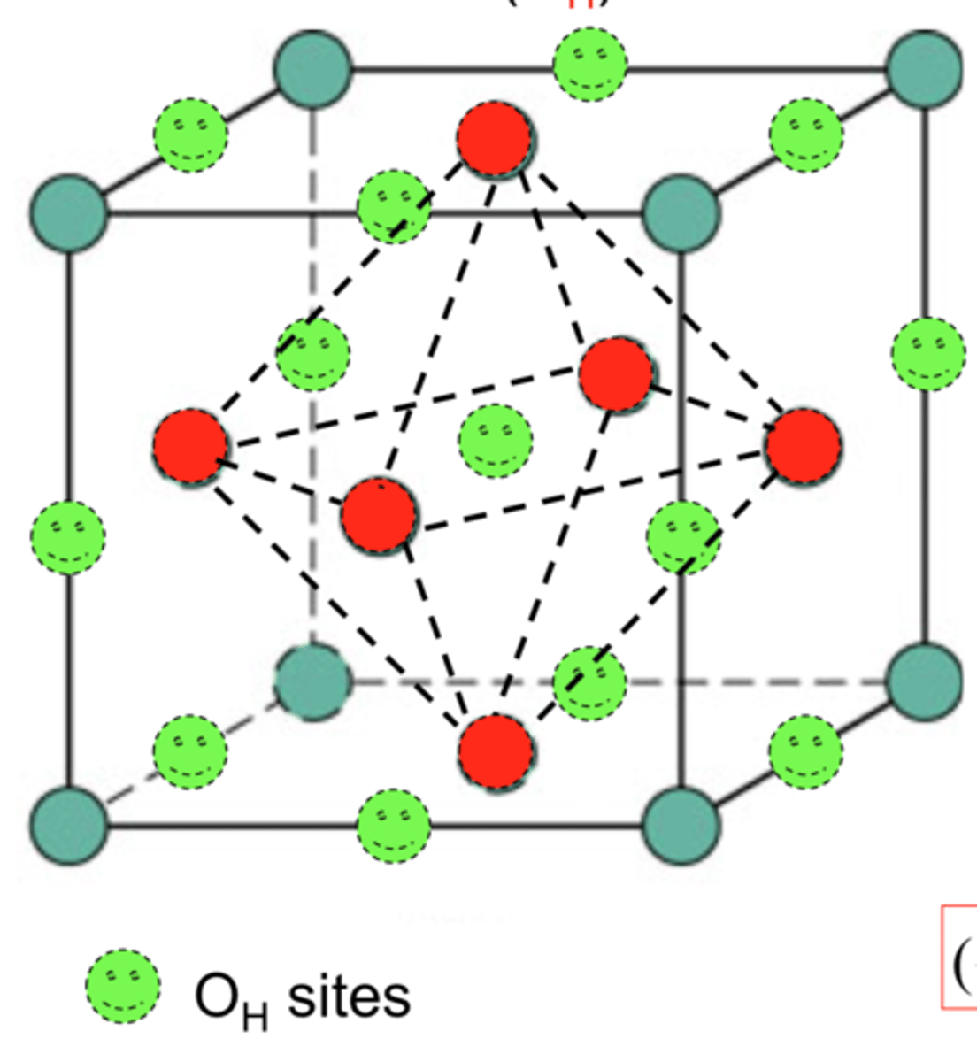 <p>the void space among close-packed, hard-sphere atoms or ions for which there are six nearest neighbors; an octahedron (double pyramid) is circumscribed by lines constructed from centers of adjacent spheres</p>