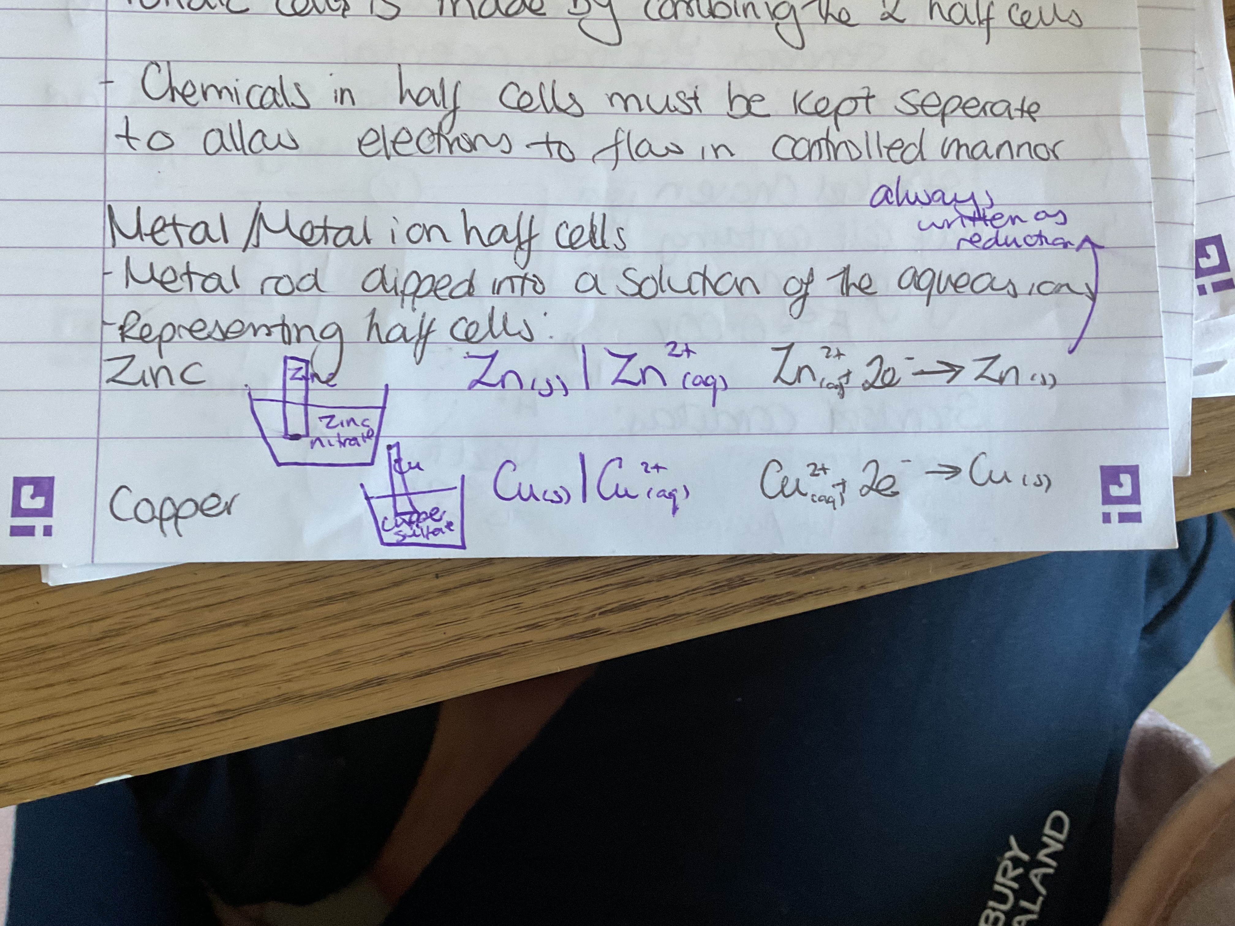 <p>Metal rod dipped into a solution of the aqueous ions</p>