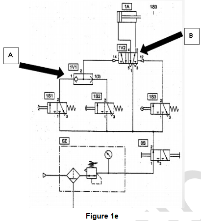 <p><span style="color: rgb(255, 255, 255);"><span>Correctly identify the function of the components labelled A (1V1) and B (1V2) in the schematic, Figure 1e attached.</span></span></p>
