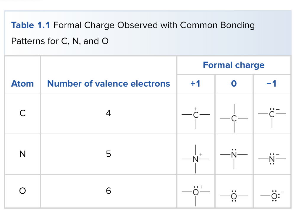 <p>Observed with common bonding patterns to show the formal charge on individual atoms in molecules. </p>