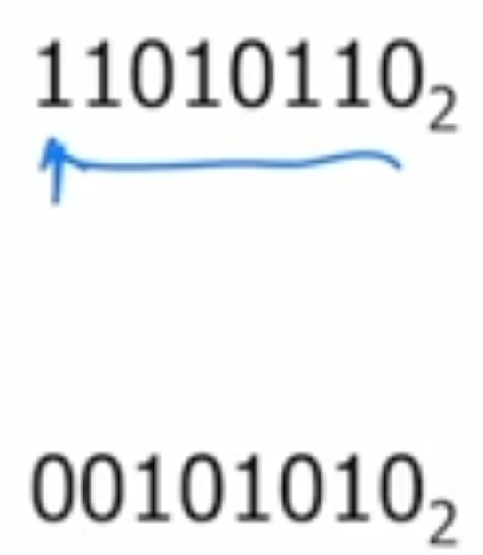 <p>2’s Complement examples</p>